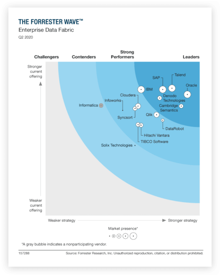 Talend Data Catalog » DATA XPTZ